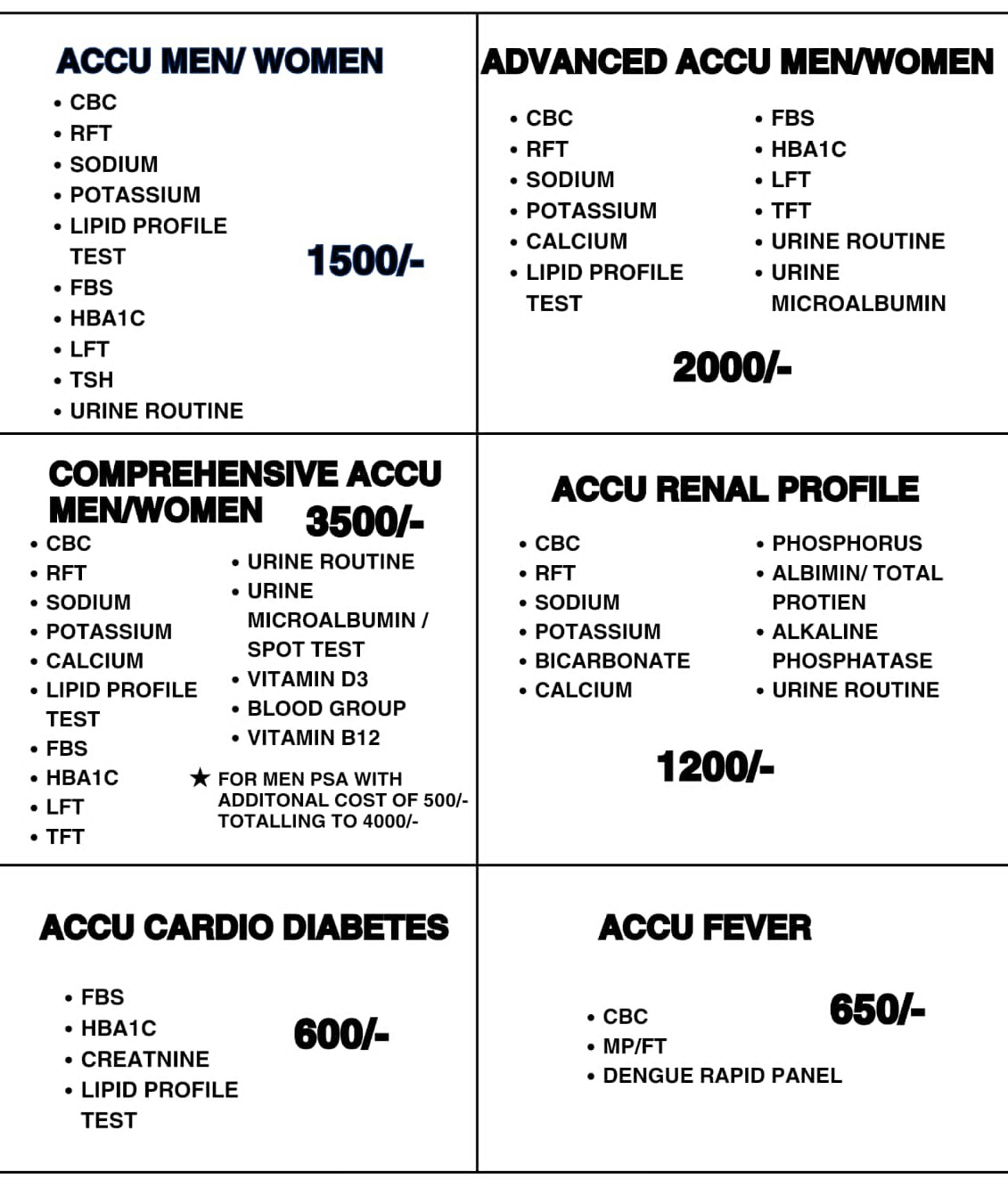 Health Packages